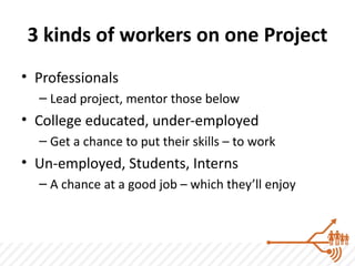 3 kinds of workers on one Project
• Professionals
  – Lead project, mentor those below
• College educated, under-employed
  – Get a chance to put their skills – to work
• Un-employed, Students, Interns
  – A chance at a good job – which they’ll enjoy
 