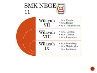 Wilayah
VII
Wilayah
VIII
Wilayah
IX
• Kab. Ciamis
• Kota Banjar
• Kab. Pangandaran
• Kota Cirebon
• Kab. Cirebon
• Kab. Indramayu
• Kab. Sumedang
• Kab. Majalengka
• Kab. Kuningan
 