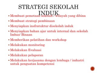  Membuat pemetaan sekolah / wilayah yang dibina
 Membuat strategi pembinaan
 Menyiapkan insfratuktur disekolah induk
 Menyiapkan bahan ajar untuk internal dan sekolah
Imbas/ Binaan
 Memberikan pelatihan dan workshop
 Melakukan monitoring
 Melakukan Evaluasi
 Melakukan pelaporan
 Melakukan kerjasama dengan lembaga / industri
untuk penguatan kompetensi
 