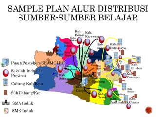 SAMPLE PLAN ALUR DISTRIBUSI
SUMBER-SUMBER BELAJAR
Kab.
Bekasi
Kab.
Karawang
Kab.
Subang
Kab.
Purwakarta
Kab.
Bogor
Kota
Bogor
Kota
Depok
Kota
Bekasi
Kab.
Indramayu
Kab.
Sumedang
Kab.
Cianjur
Kab.
Garut
Kab.
Bandung
Kab.
Sukabumi
Kota
Cimahi
Kab.
Tasikmalaya
Kab.
Ciamis
Kota
Tasikmalaya
Kota
Banjar
Kab.
Kuningan
Kab.
Cirebon
Kota
Cirebon
Kota
Sukabumi
Kota
Bandung
SMK Induk
SMA Induk
Cabang Kab/Kota
Sub Cabang/Kec
Sekolah Induk di
Provinsi
Pusat/Pustekom/SEAMOLEC
 