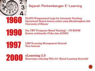 Sejarah Perkembangan E-Learning
1990
1960
PLATO (Programmed Logic for Automatic Teaching
Operations) Sistem kursus online yang dikembangkan oleh
University of Illinois'
Era CBT (Computer-Based Training) – CD ROOM
Konten multimedia (Video dan AUDIO)
1997 LMS (Learning Management System)
Tren Internet
2000
eLearning 2.0
Munculnya teknologi Web 2.0. (Social Learning Network)
 