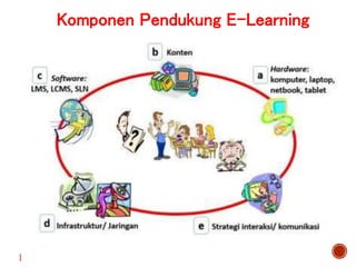 Komponen Pendukung E-Learning
l
 
