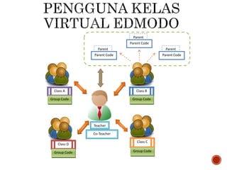 Class A
Group Code
Class B
Group Code
Class C
Group Code
Class D
Group Code
Parent
Parent Code
Parent
Parent Code
Parent
Parent Code
Teacher
Co-Teacher
 