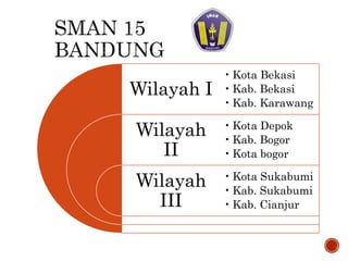 Wilayah I
Wilayah
II
Wilayah
III
• Kota Bekasi
• Kab. Bekasi
• Kab. Karawang
• Kota Depok
• Kab. Bogor
• Kota bogor
• Kota Sukabumi
• Kab. Sukabumi
• Kab. Cianjur
 