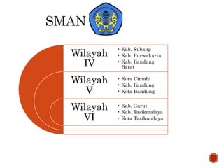 Wilayah
IV
Wilayah
V
Wilayah
VI
• Kab. Subang
• Kab. Purwakarta
• Kab. Bandung
Barat
• Kota Cimahi
• Kab. Bandung
• Kota Bandung
• Kab. Garut
• Kab. Tasikmalaya
• Kota Tasikmalaya
 