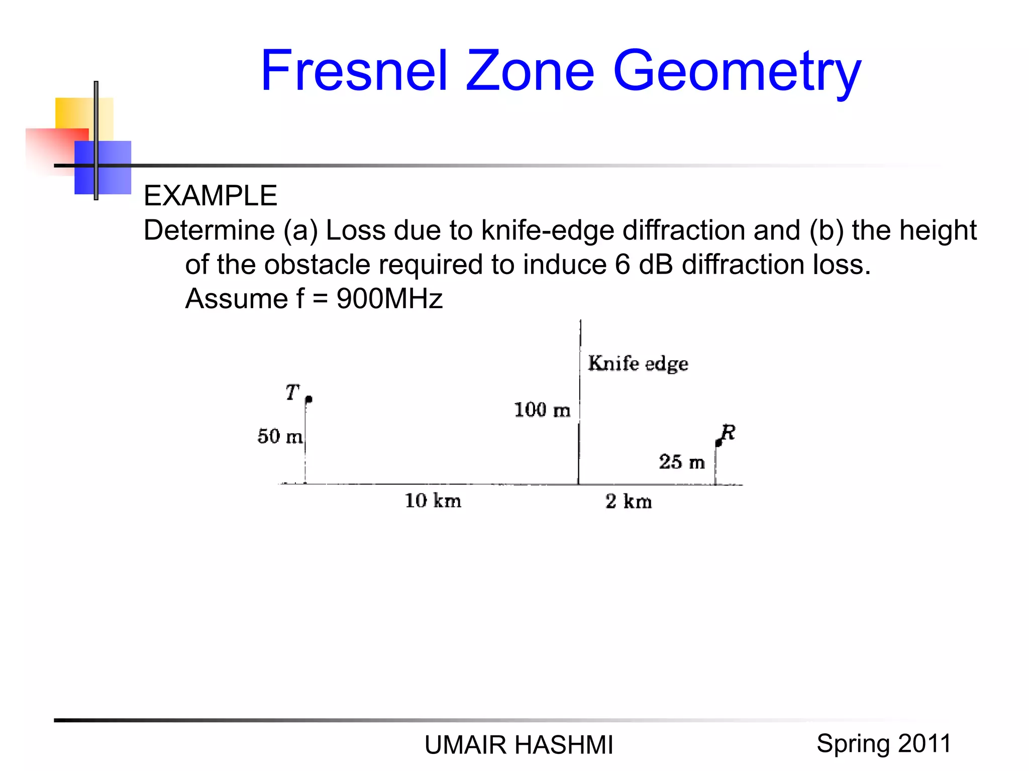M. Junaid Mughal 2006
Fresnel Zone Geometry
UMAIR HASHMI Spring 2011
EXAMPLE
Determine (a) Loss due to knife-edge diffraction and (b) the height
of the obstacle required to induce 6 dB diffraction loss.
Assume f = 900MHz
 
