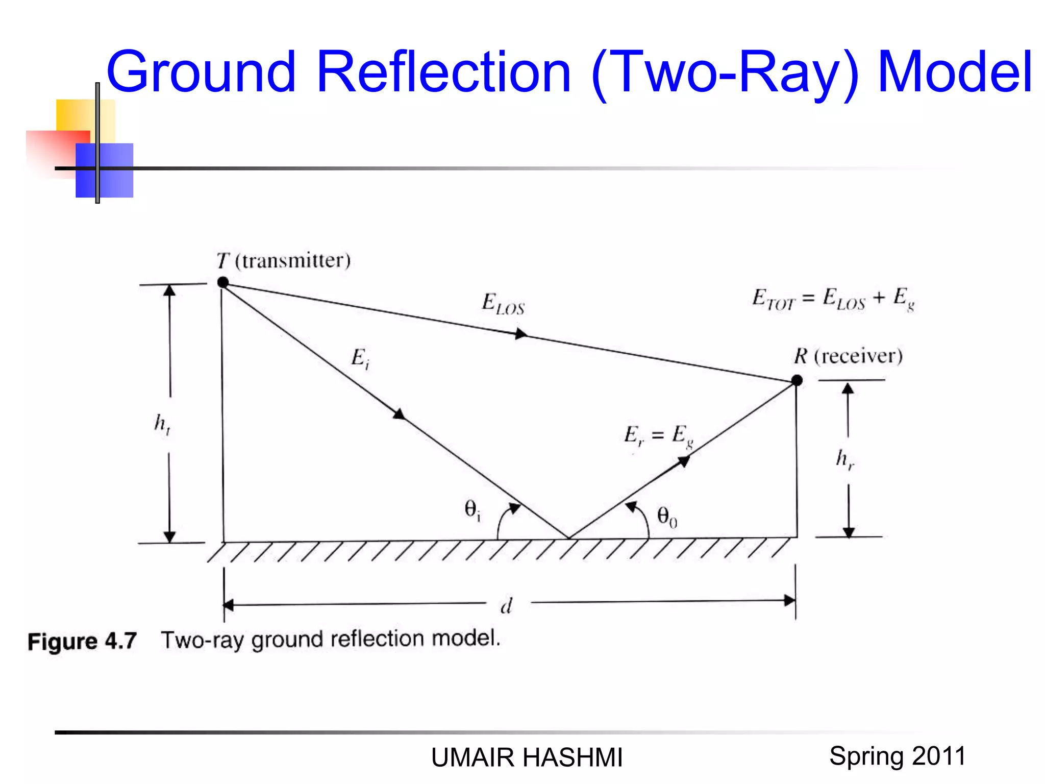 M. Junaid Mughal 2006
Ground Reflection (Two-Ray) Model
UMAIR HASHMI Spring 2011
 