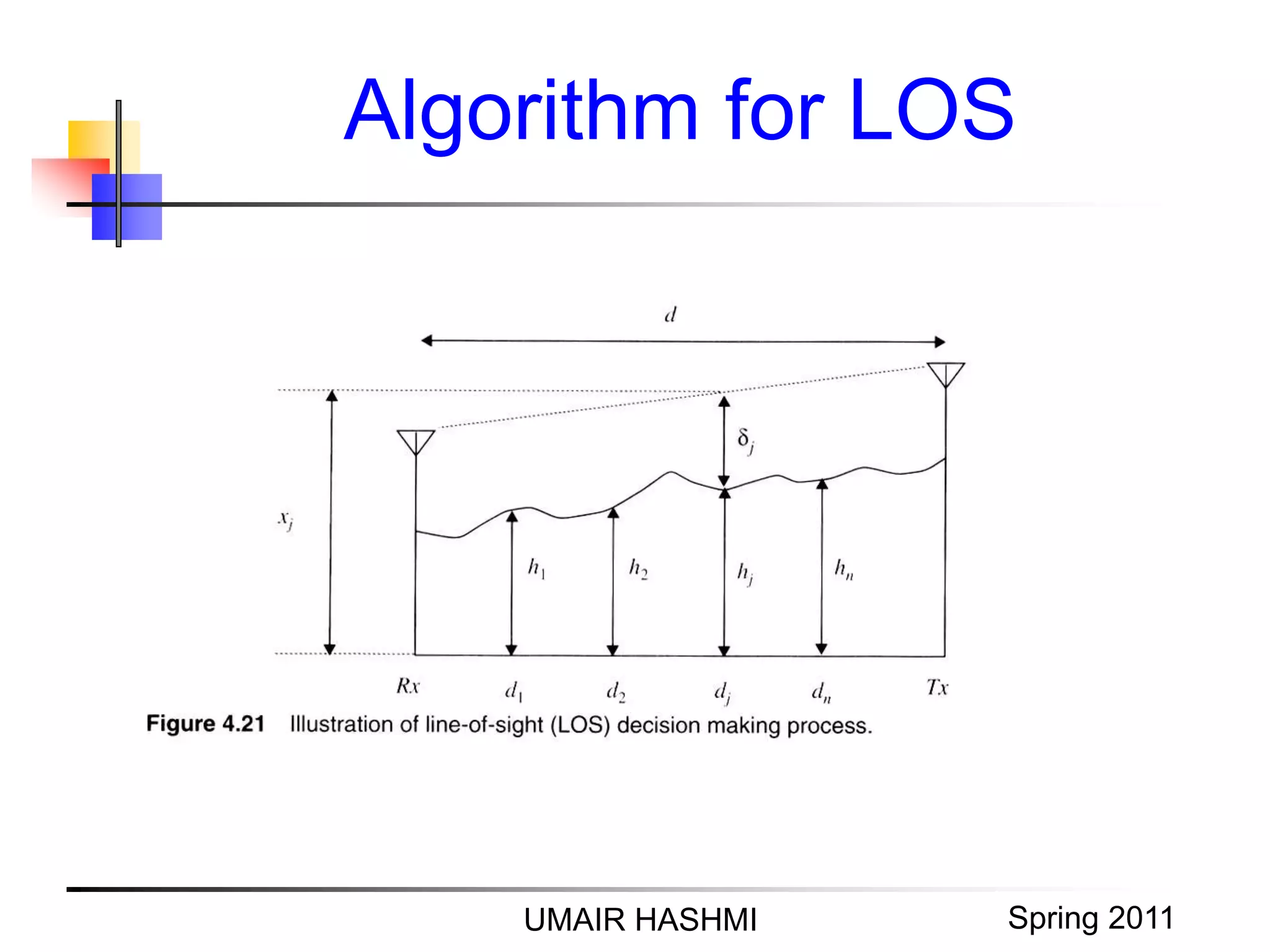 M. Junaid Mughal 2006
Algorithm for LOS
UMAIR HASHMI Spring 2011
 