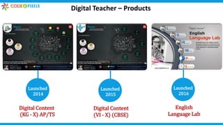 Digital Teacher – Products
Digital Content
(KG - X) AP/TS
Launched
2014
Digital Content
(VI - X) (CBSE)
Launched
2015
English
Language Lab
Launched
2016
 