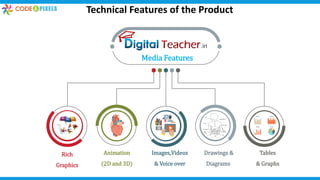 Rich
Graphics
Animation
(2D and 3D)
Images,Videos
& Voice over
Drawings &
Diagrams
Tables
& Graphs
Media Features
Technical Features of the Product
 