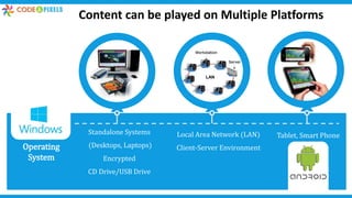 Content can be played on Multiple Platforms
Standalone Systems
(Desktops, Laptops)
Encrypted
CD Drive/USB Drive
Local Area Network (LAN)
Client-Server Environment
Tablet, Smart Phone
Operating
System
LAN
 
