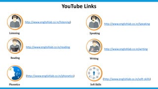 Listening Speaking
Reading Writing
Phonetics Soft Skills
http://www.englishlab.co.in/listening)
http://www.englishlab.co.in/reading
http://www.englishlab.co.in/writing
(http://www.englishlab.co.in/phonetics)
(http://www.englishlab.co.in/soft-skills)
http://www.englishlab.co.in/Speaking
YouTube Links
 