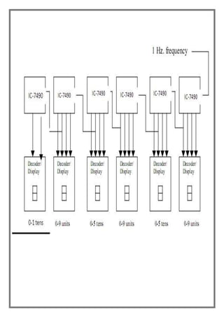 Digital clock | DOCX