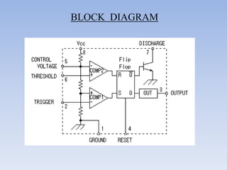 BLOCK DIAGRAM
 