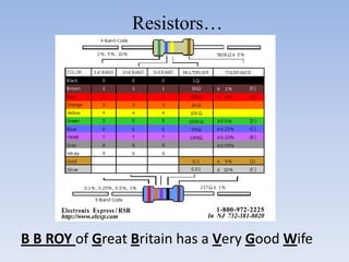 Resistors…




B B ROY of Great Britain has a Very Good Wife
 