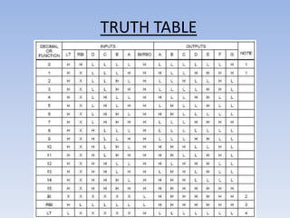 TRUTH TABLE
 