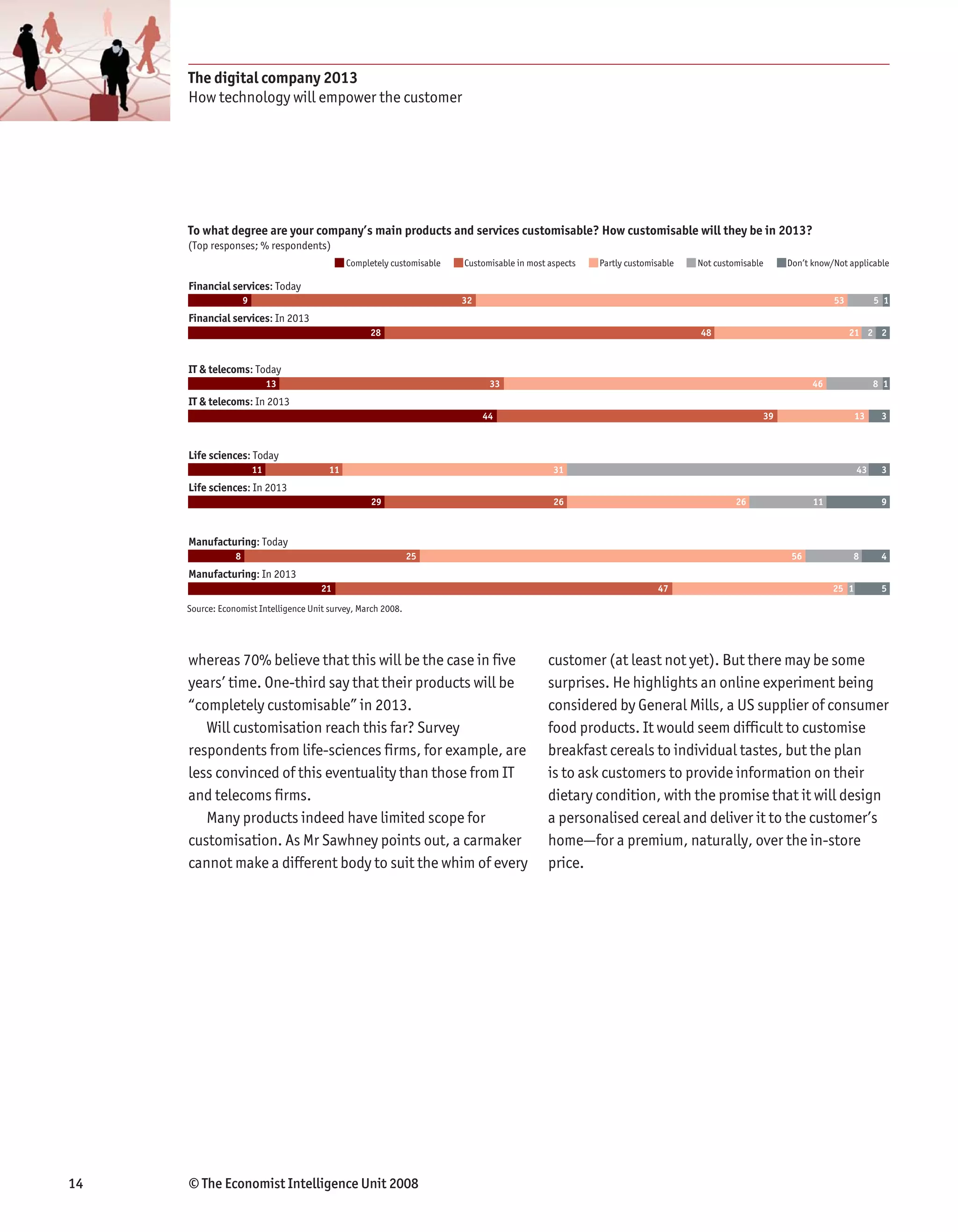 The digital company 2013
     How technology will empower the customer




     To what degree are your company’s main products and services customisable? How customisable will they be in 2013?
     (Top responses; % respondents)
                                              Completely customisable   Customisable in most aspects   Partly customisable   Not customisable    Don’t know/Not applicable

     Financial services: Today
                     9                                                  32                                                                                  53          5 1
     Financial services: In 2013
                                                   28                                                                        48                                  21 2 2


     IT & telecoms: Today
                              13                                              33                                                                       46               8 1
     IT & telecoms: In 2013
                                                                             44                                                             39                     13    3



     Life sciences: Today
                         11              11                                                   31                                                                   43    3
     Life sciences: In 2013
                                                    29                                        26                                      26               11                9



     Manufacturing: Today
                 8                                             25                                                                                 56             8       4
     Manufacturing: In 2013
                                       21                                                                            47                                     25 1         5

     Source: Economist Intelligence Unit survey, March 2008.




     whereas 70% believe that this will be the case in five                                  customer (at least not yet). But there may be some
     years’ time. One-third say that their products will be                                  surprises. He highlights an online experiment being
     “completely customisable” in 2013.                                                      considered by General Mills, a US supplier of consumer
        Will customisation reach this far? Survey                                            food products. It would seem difficult to customise
     respondents from life-sciences firms, for example, are                                  breakfast cereals to individual tastes, but the plan
     less convinced of this eventuality than those from IT                                   is to ask customers to provide information on their
     and telecoms firms.                                                                     dietary condition, with the promise that it will design
        Many products indeed have limited scope for                                          a personalised cereal and deliver it to the customer’s
     customisation. As Mr Sawhney points out, a carmaker                                     home—for a premium, naturally, over the in-store
     cannot make a different body to suit the whim of every                                  price.




14   © The Economist Intelligence Unit 2008
 