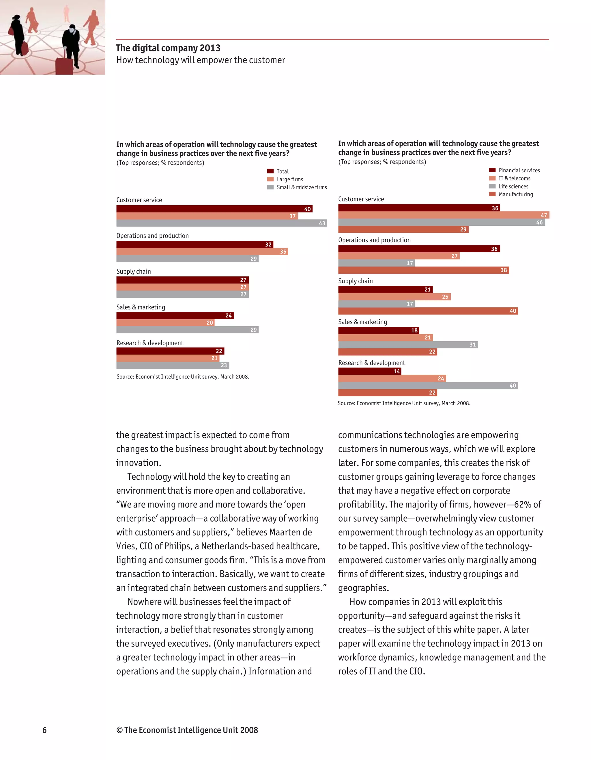 The digital company 2013
    How technology will empower the customer




    In which areas of operation will technology cause the greatest                              In which areas of operation will technology cause the greatest
    change in business practices over the next five years?                                      change in business practices over the next five years?
    (Top responses; % respondents)                                                              (Top responses; % respondents)
                                                                        Total                                                                                       Financial services
                                                                        Large firms                                                                                 IT & telecoms
                                                                        Small & midsize firms                                                                       Life sciences
                                                                                                                                                                    Manufacturing
    Customer service                                                                            Customer service
                                                                                   40                                                                          36
                                                                              37                                                                                                     47
                                                                                         43                                                                                         46
                                                                                                                                                     29
    Operations and production
                                                                                                Operations and production
                                                                   32
                                                                         35                                                                                    36
                                                              29                                                                                27
                                                                                                                            17
    Supply chain                                                                                                                                                    38
                                                       27                                       Supply chain
                                                       27                                                                          21
                                                       27                                                                                  25
                                                                                                                            17
    Sales & marketing                                                                                                                                                    40
                                                 24
                                         20                                                     Sales & marketing
                                                              29                                                              18
                                                                                                                                   21
    Research & development                                                                                                                                31
                                            22                                                                                       22
                                           21
                                              23                                                Research & development
                                                                                                                       14
    Source: Economist Intelligence Unit survey, March 2008.                                                                               24
                                                                                                                                                                         40
                                                                                                                                     22
                                                                                                Source: Economist Intelligence Unit survey, March 2008.




    the greatest impact is expected to come from                                                communications technologies are empowering
    changes to the business brought about by technology                                         customers in numerous ways, which we will explore
    innovation.                                                                                 later. For some companies, this creates the risk of
       Technology will hold the key to creating an                                              customer groups gaining leverage to force changes
    environment that is more open and collaborative.                                            that may have a negative effect on corporate
    “We are moving more and more towards the ‘open                                              profitability. The majority of firms, however—62% of
    enterprise’ approach—a collaborative way of working                                         our survey sample—overwhelmingly view customer
    with customers and suppliers,” believes Maarten de                                          empowerment through technology as an opportunity
    Vries, CIO of Philips, a Netherlands-based healthcare,                                      to be tapped. This positive view of the technology-
    lighting and consumer goods firm. “This is a move from                                      empowered customer varies only marginally among
    transaction to interaction. Basically, we want to create                                    firms of different sizes, industry groupings and
    an integrated chain between customers and suppliers.”                                       geographies.
       Nowhere will businesses feel the impact of                                                  How companies in 2013 will exploit this
    technology more strongly than in customer                                                   opportunity—and safeguard against the risks it
    interaction, a belief that resonates strongly among                                         creates—is the subject of this white paper. A later
    the surveyed executives. (Only manufacturers expect                                         paper will examine the technology impact in 2013 on
    a greater technology impact in other areas—in                                               workforce dynamics, knowledge management and the
    operations and the supply chain.) Information and                                           roles of IT and the CIO.




6   © The Economist Intelligence Unit 2008
 