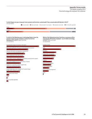 Appendix: Survey results
                                                                                                                                                    The digital company 2013
                                                                                                                                    How technology will empower the customer




To what degree are your company’s main products and services customisable? How customisable will they be in 2013?
(% respondents)
                                     Not customisable      Partly customisable   Customisable in most aspects          Completely customisable    Don’t know/Not applicable

Today:
               11                                                                             47                                                 28                 12 2
In 2013:
        3                           21                                                                 39                                                      32        5




In which of the following ways is technology likely to have the                        Which of the following business functions or processes will be
greatest impact on your company’s product and service                                  most heavily affected by employees' use of mobile technology
development in 2013? Select up to two.                                                 in 2013? Select up to two.
(% respondents)                                                                        (% respondents)

Sophisticated analysis of customer information                                        Customer service
                                                                            39                                                                                         52

Web-based specification of product/service features by customers                      Sales
                                                 26                                                                                  29

Improved information and operations management                                        Marketing
to shorten the product development cycle                                                                                 21
                                           22                                         Supply chain management
Use of collaboration tools with partners                                                                               20
                                      21                                              Executive decision-making
Use of online customer collaboration in providing product/service support                                         17
                                    20                                                Logistics
Use of online feedback forums/communities of interest                                                        14
                              17                                                      Research & development
Integration of real-time customer support data                                                              13
with product development teams                                                        Product development
                              17                                                                   10
Use of collaboration tools to enable 24/7 product design                              Human resource management
by R&D staff in different locations
                                                                                                   9
                            16
                                                                                      Other
Automated product design
                                                                                       1
        3
Other
1
Don’t know/Not applicable
    2




                                                                                                                  © The Economist Intelligence Unit 2008                      25
 