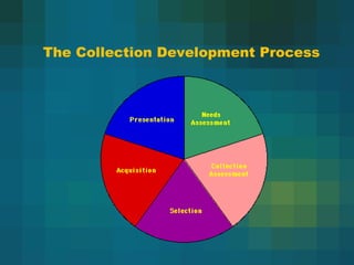 The Collection Development Process 