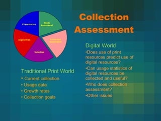 Collection Assessment Traditional Print World Current collection Usage data Growth rates Collection goals Digital World  Does use of print resources predict use of digital resources? Can usage statistics of digital resources be collected and useful? Who does collection assessment? Other issues  