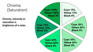 Digital Color Theory | PPTX