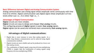 digital comMUNICATION ENGINEERING LECTURES | PPTX
