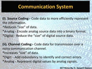 Digital Communication Techniques | PPT