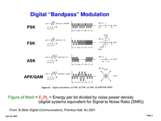 Fundamentals and Advances in Digital Communications Systems and ...