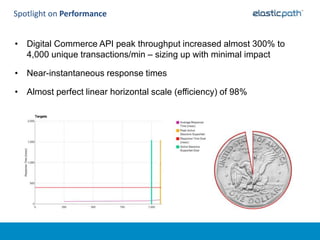 Spotlight on Performance


• Digital Commerce API peak throughput increased almost 300% to
  4,000 unique transactions/min – sizing up with minimal impact

• Near-instantaneous response times

• Almost perfect linear horizontal scale (efficiency) of 98%
 