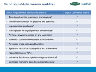 The full range of digital commerce capabilities


 Market Requirements per industry analysts                  Digital Commerce Engine

 •   Time-based access to products and services1                      

 •   Metered consumption for products and services1                   

 •   In-product/app purchases1                                        

 •   Marketplaces for digital products and services1                  

 •   Anytime, anywhere access on any touchpoint1                      

 •   In-context commerce consistent across devices1                   

 •   Advanced cross-selling and bundling1                             

 •   System of record for subscriptions and entitlements1             

 •   “Open Commerce” APIs1                                            

 •   Hosted or SaaS subscription management service2                  

 •   Optimized marketing based on subscription data2                  
 