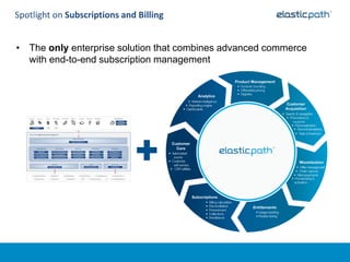 Spotlight on Subscriptions and Billing


• The only enterprise solution that combines advanced commerce
  with end-to-end subscription management




                              +
 