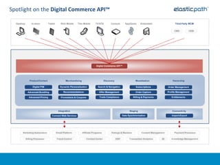 Spotlight on the Digital Commerce API™
 