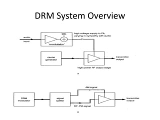 DRM System Overview
 