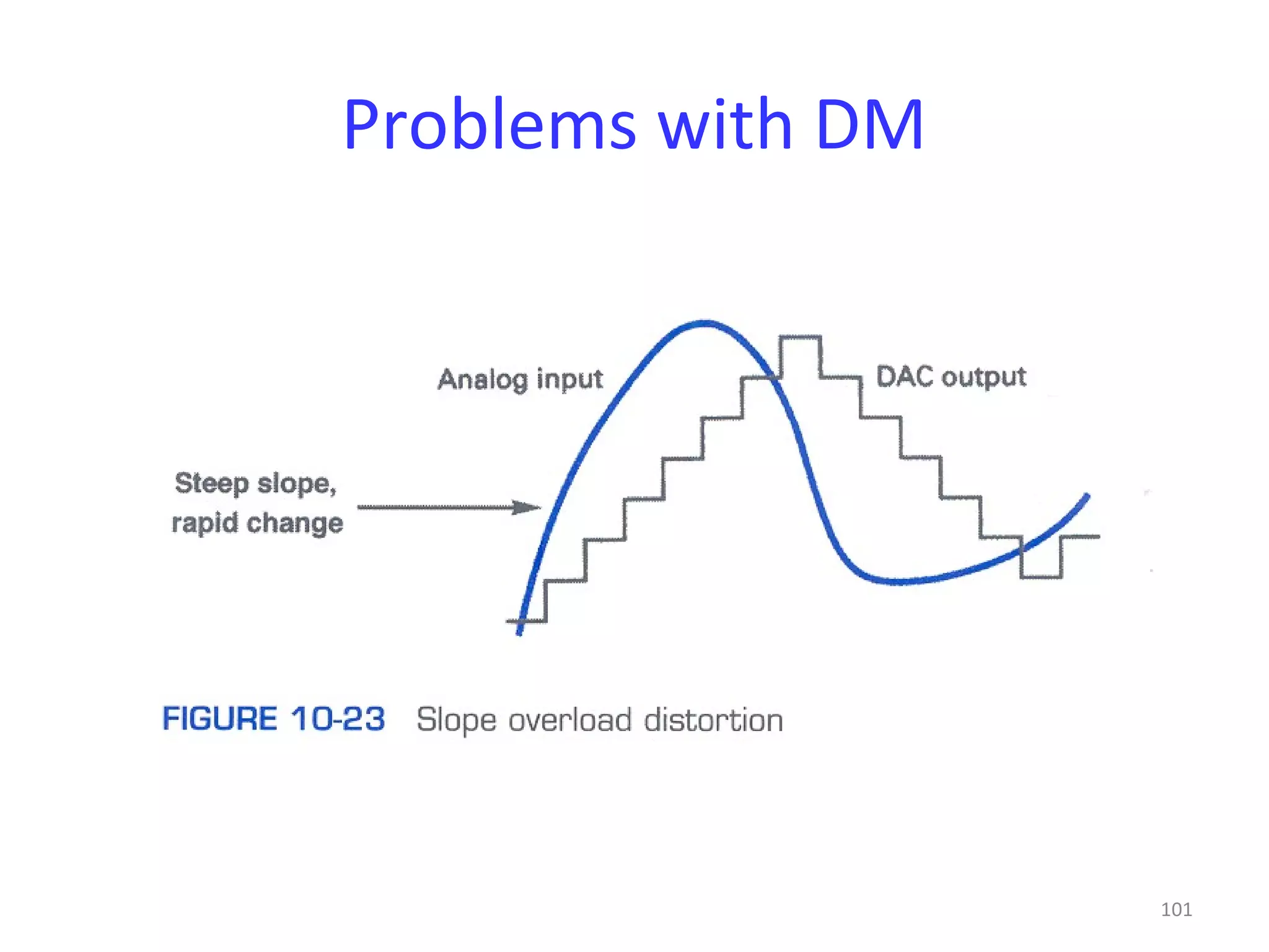 101
Problems with DM
 