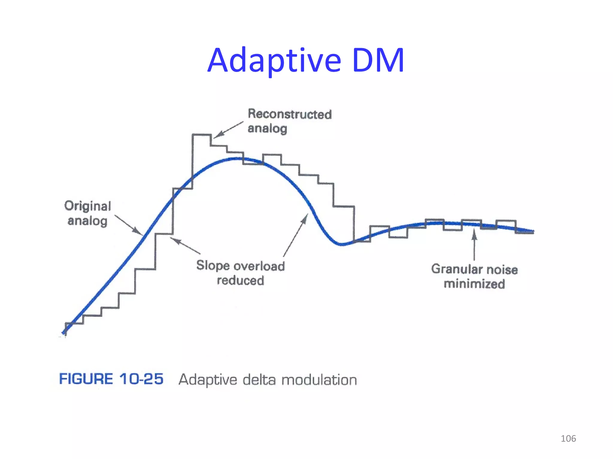 106
Adaptive DM
 