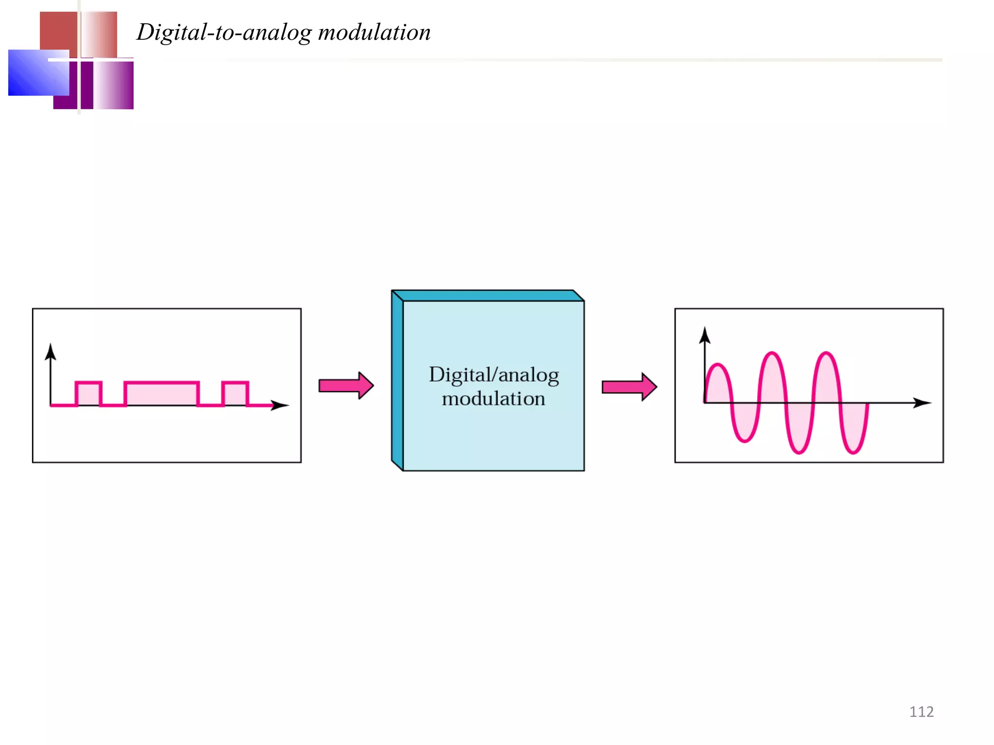 Digital-to-analog modulation
112
 