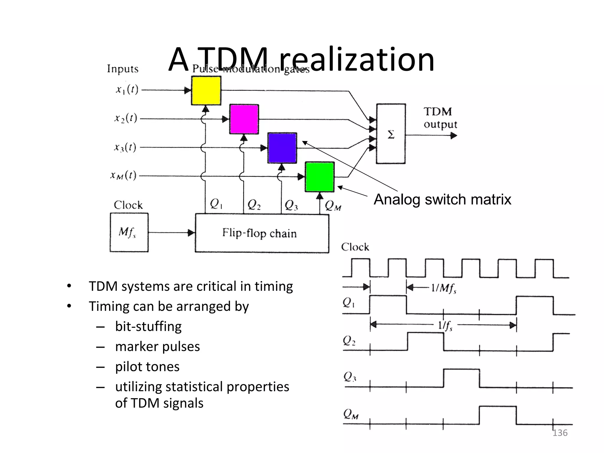 136
A TDM realization
• TDM systems are critical in timing
• Timing can be arranged by
– bit-stuffing
– marker pulses
– pilot tones
– utilizing statistical properties
of TDM signals
Analog switch matrix
 