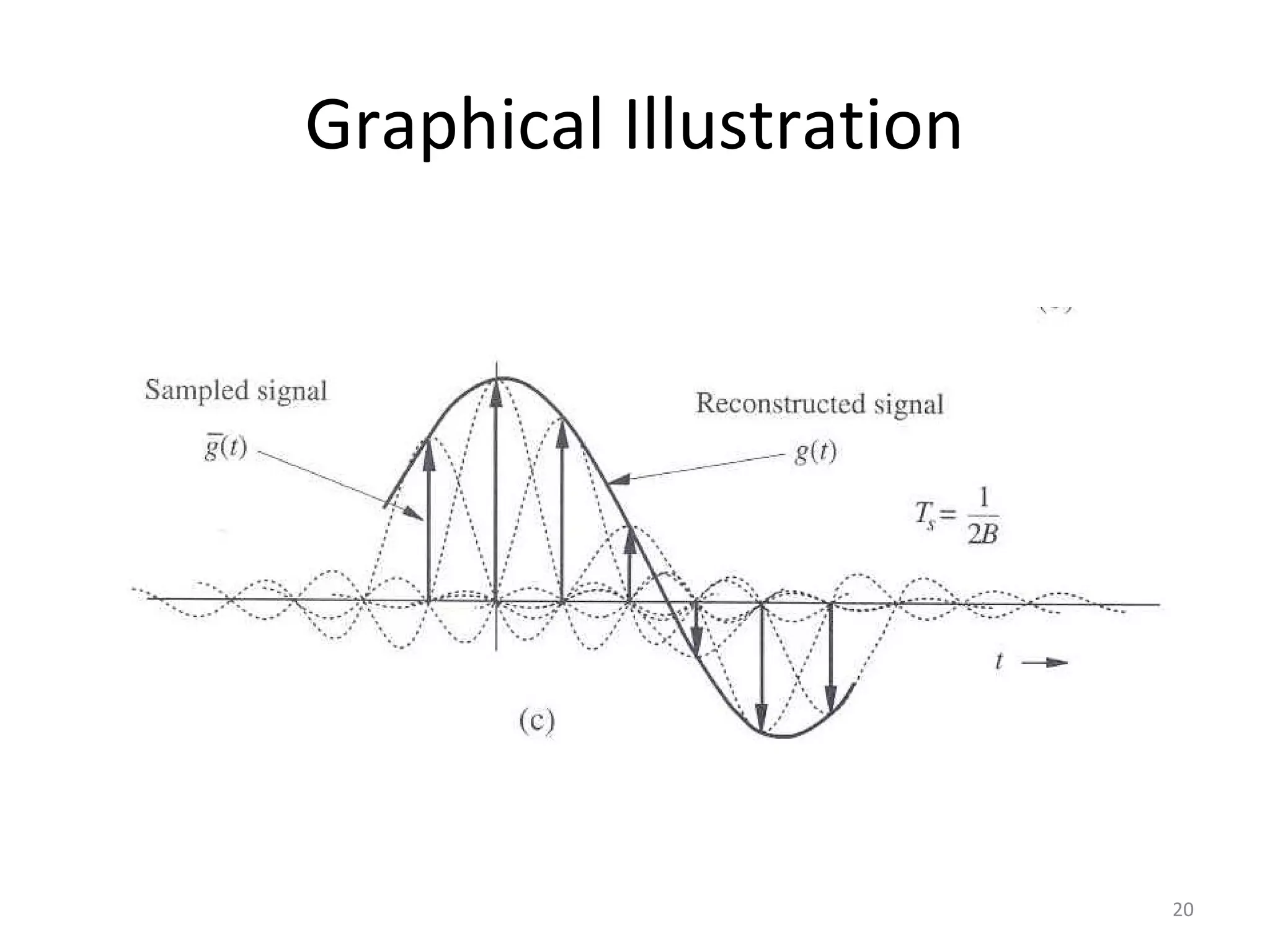 Graphical Illustration
20
 