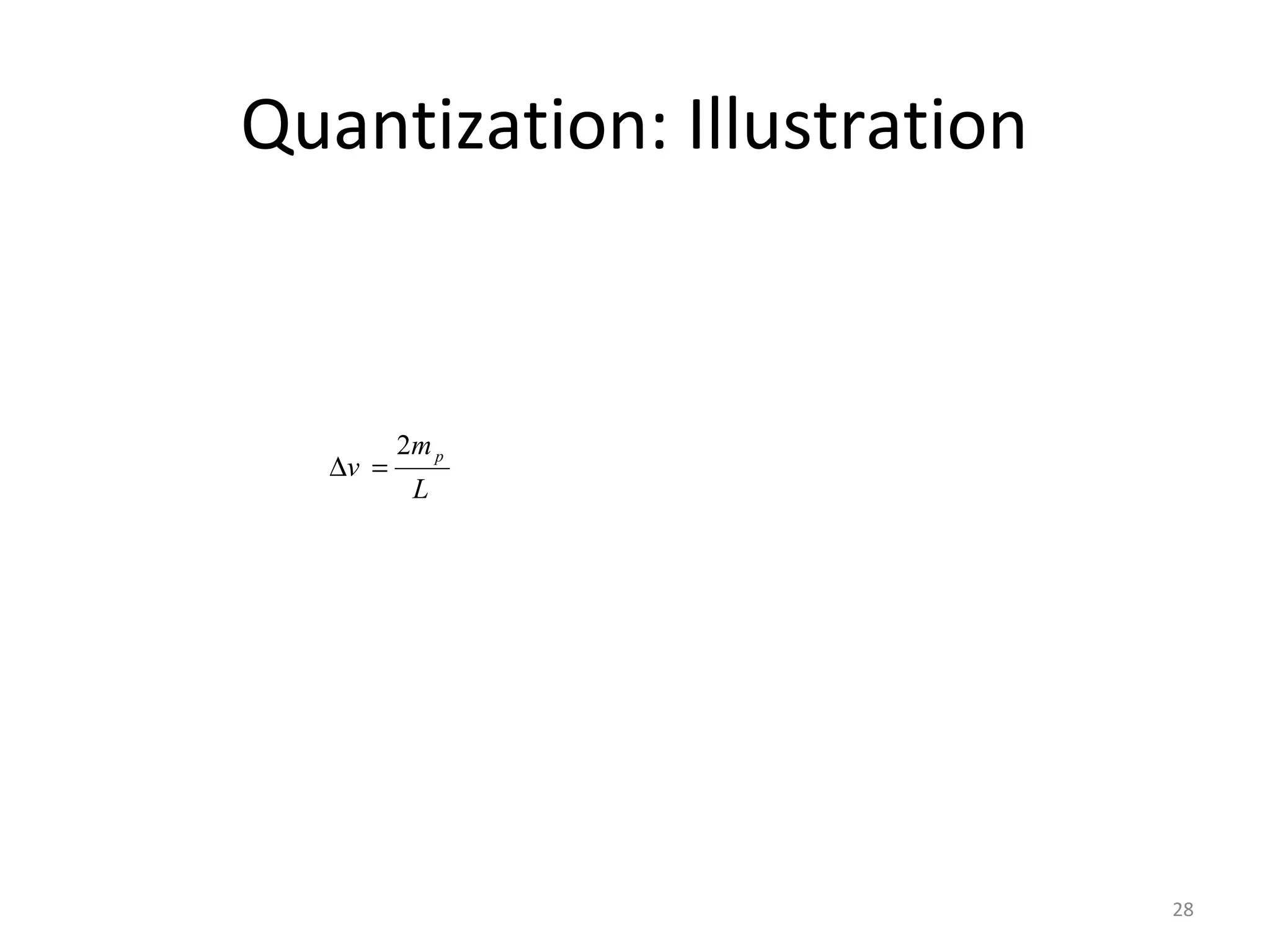 Quantization: Illustration
2 pm
v
L
∆ =
28
 