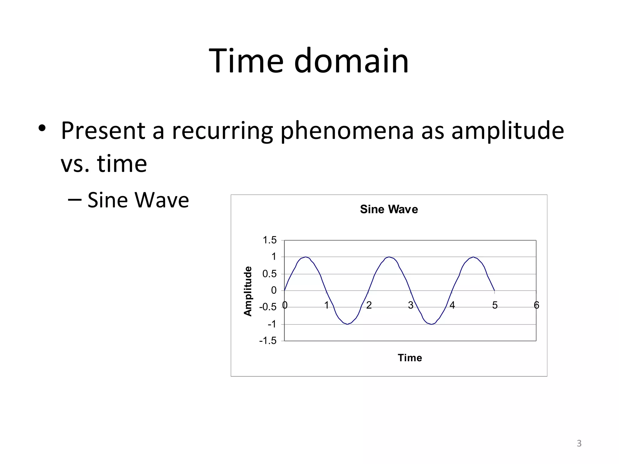 Time domain
• Present a recurring phenomena as amplitude
vs. time
– Sine Wave Sine Wave
-1.5
-1
-0.5
0
0.5
1
1.5
0 1 2 3 4 5 6
Time
Amplitude
3
 