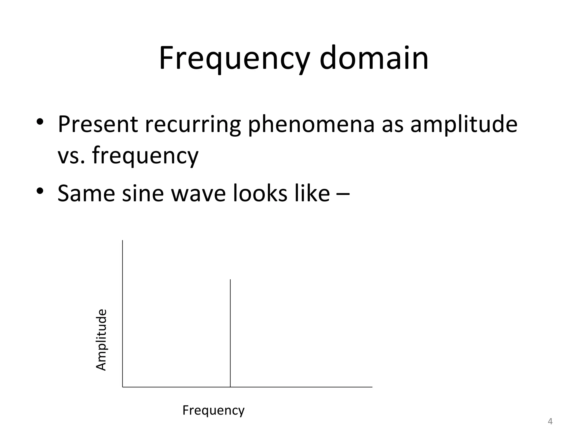 Frequency domain
• Present recurring phenomena as amplitude
vs. frequency
• Same sine wave looks like –
Amplitude
Frequency
4
 