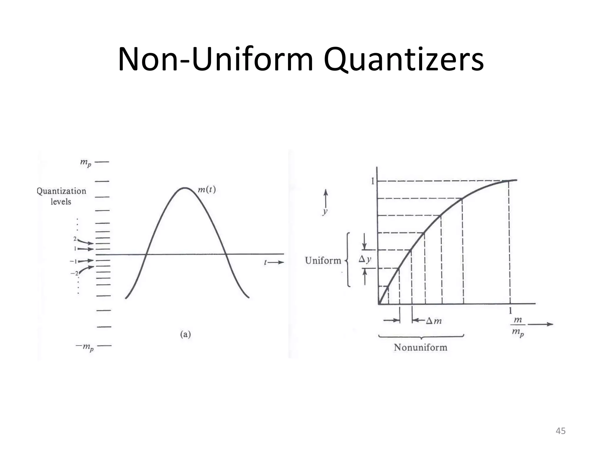 Non-Uniform Quantizers
45
 