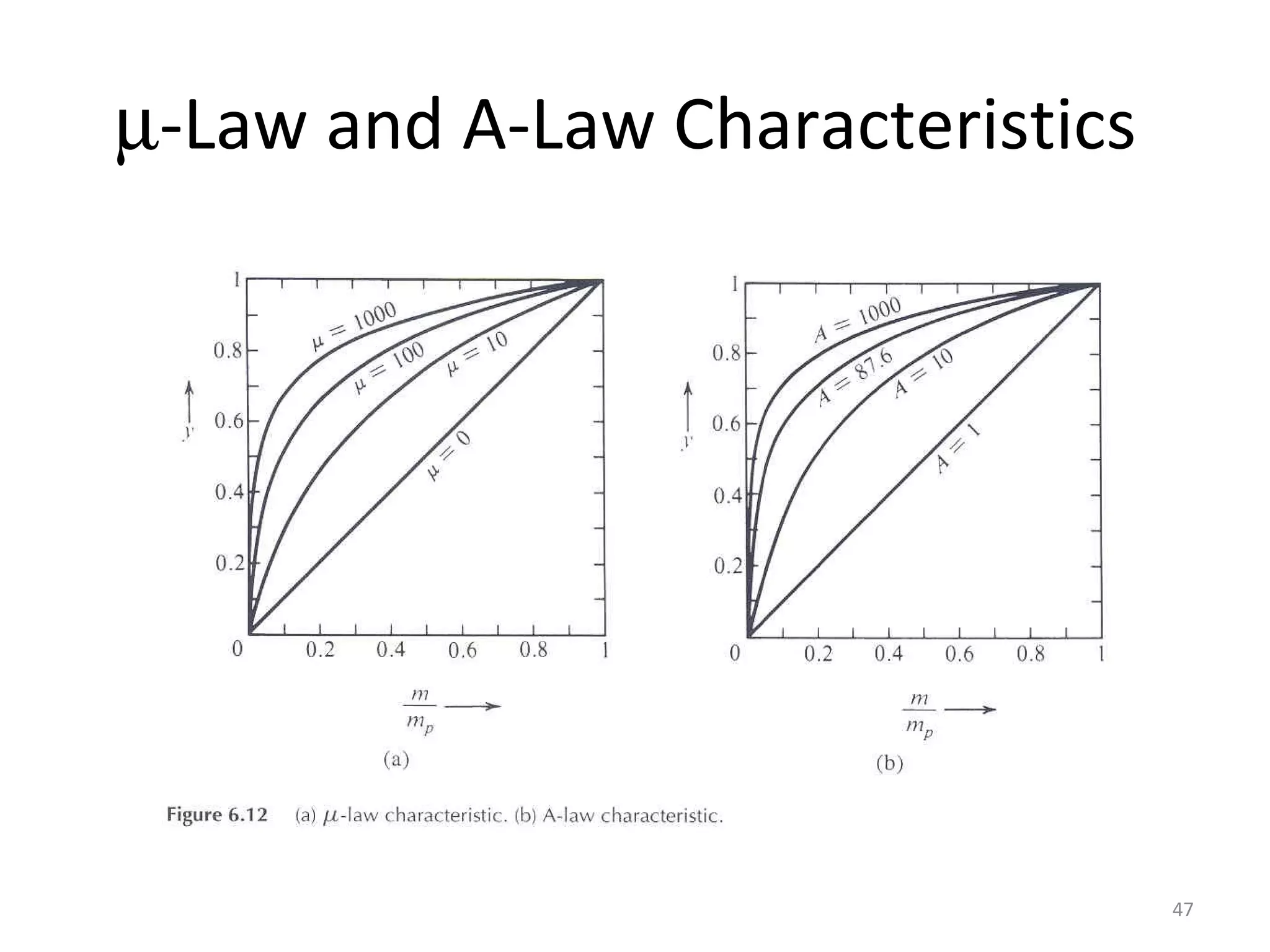 µ-Law and A-Law Characteristics
47
 