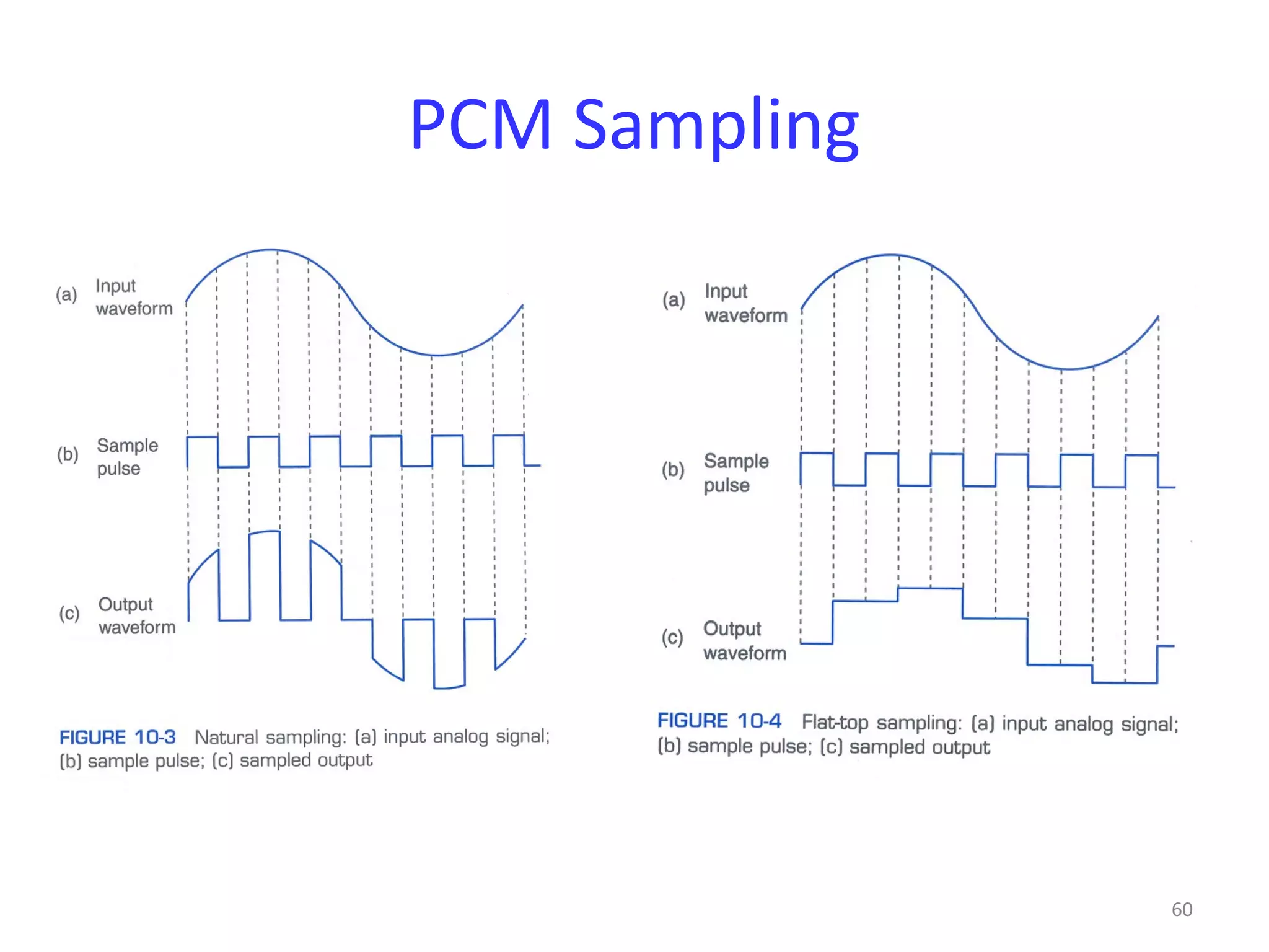60
PCM Sampling
 