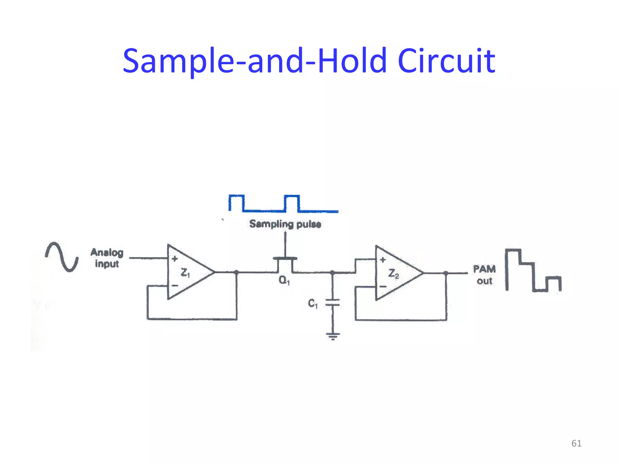 61
Sample-and-Hold Circuit
 