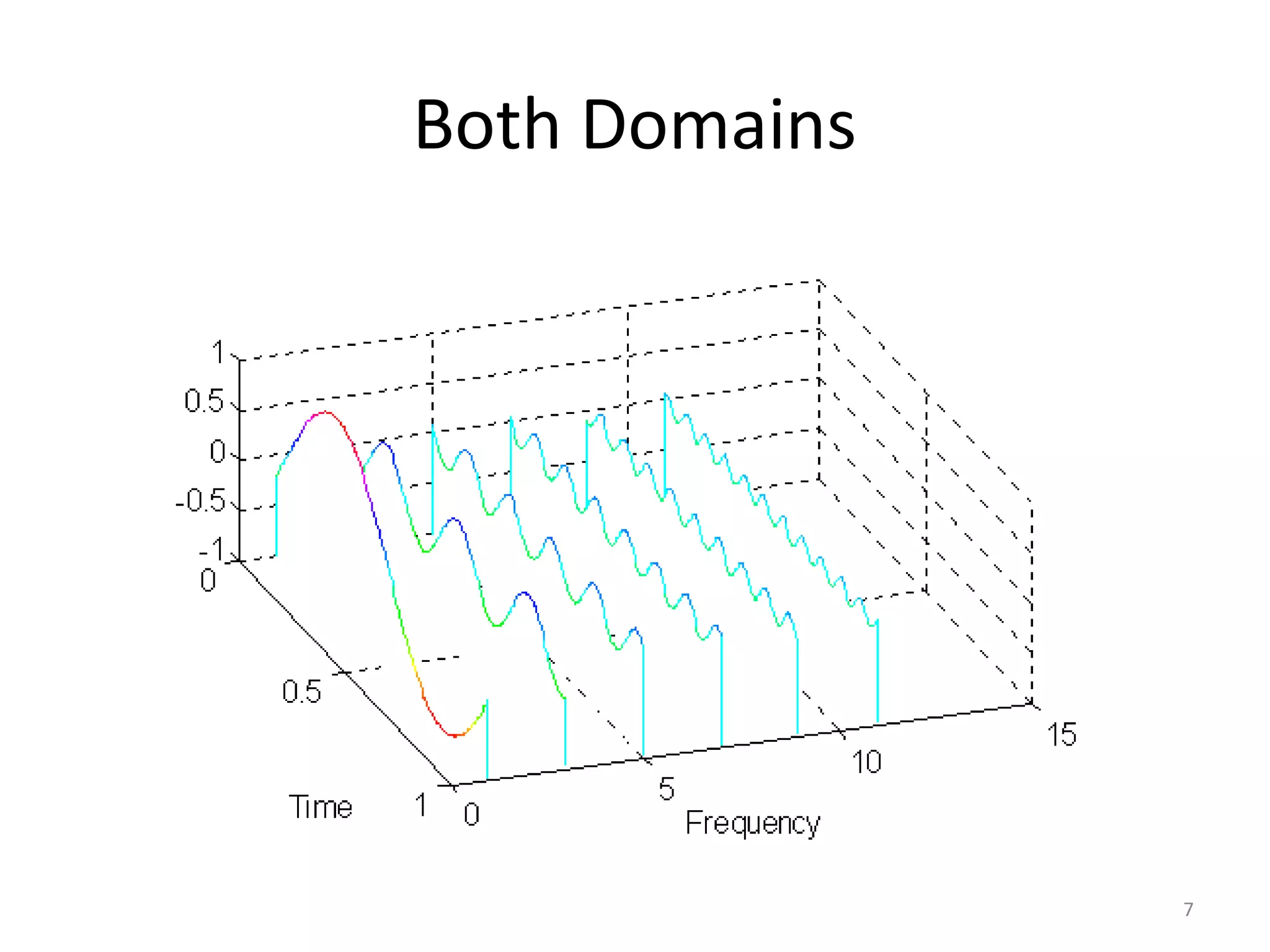 Both Domains
7
 