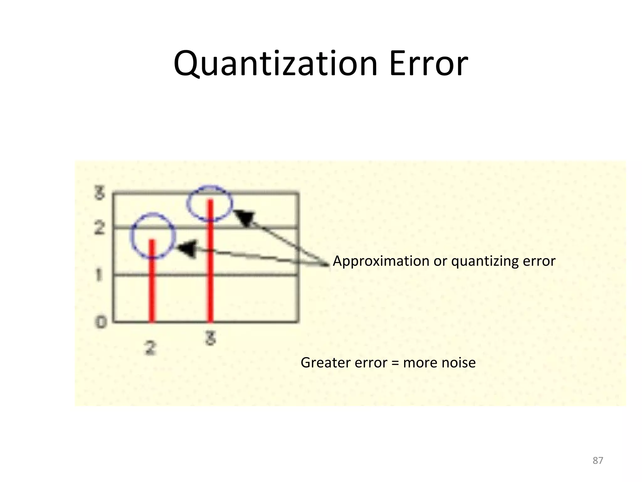 Quantization Error
Approximation or quantizing error
Greater error = more noise
87
 