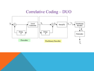 Duo Coding digital communication.pdf