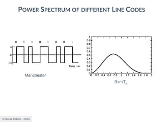 © Burak Kelleci - 2024
POWER SPECTRUM OF DIFFERENT LINE CODES
Manchester
R=1/Tb
 